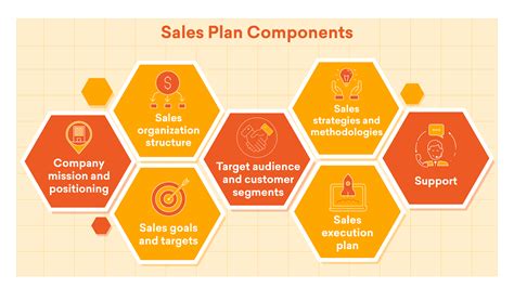 mega sales meaning|Mega Sales Strategy Plan / Guide to Maximizing Business Sales.